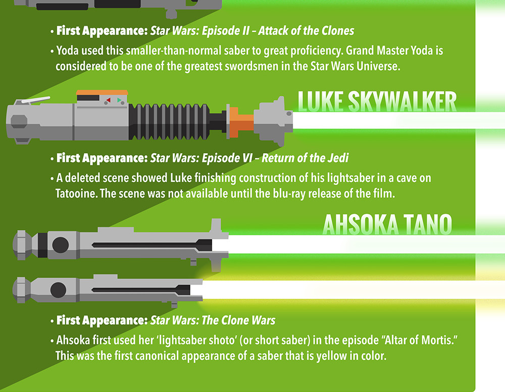 star-wars-lightsabers-infographic